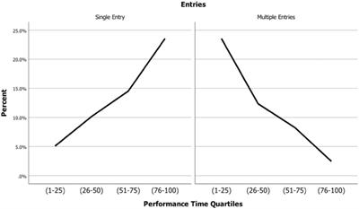 Age Differences, Age Changes, and Generalizability in Marathon Running by Master Athletes